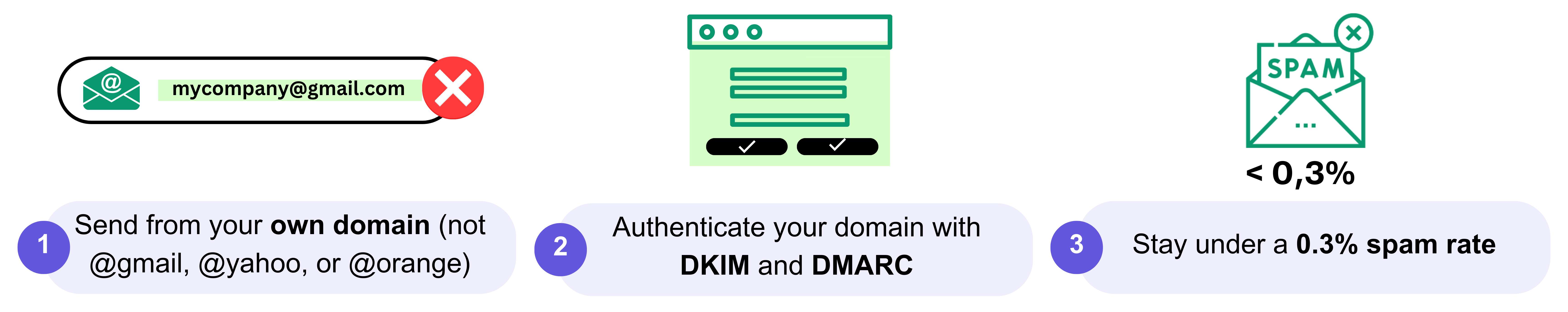Follow Gmail and Yahoo's requirements for email senders Home