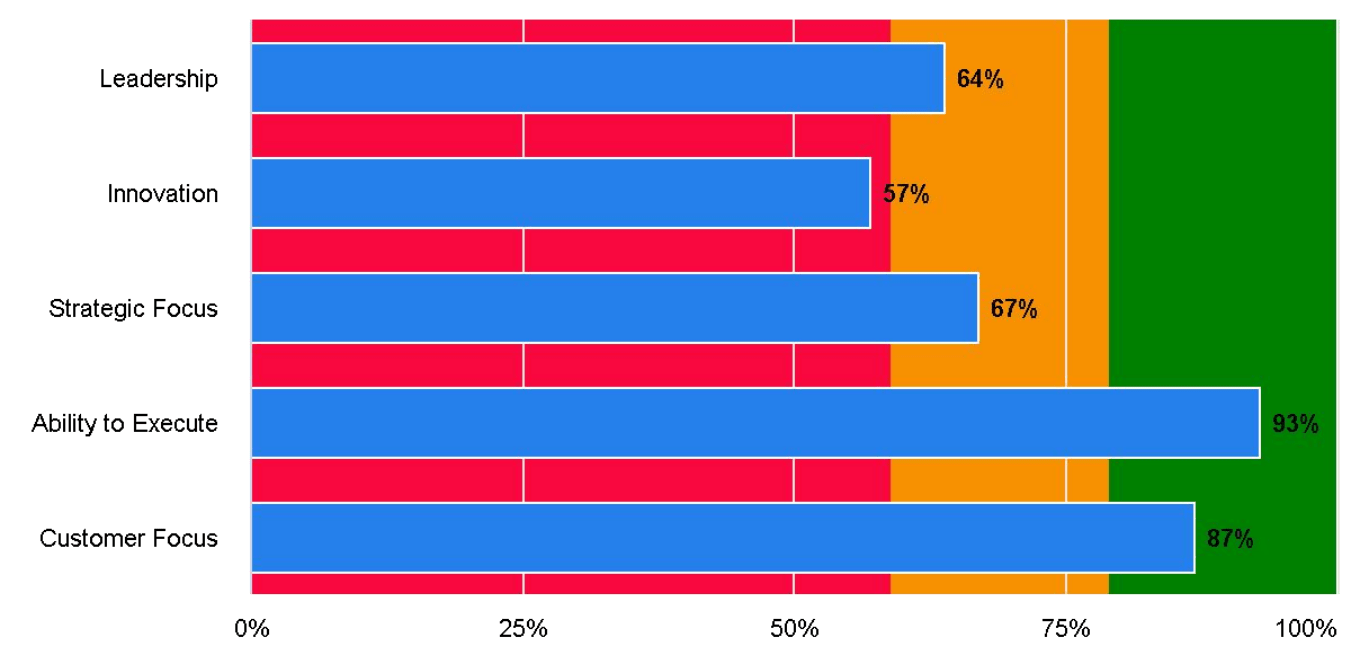 Horizontal Bar Charts Brilliant Assessments