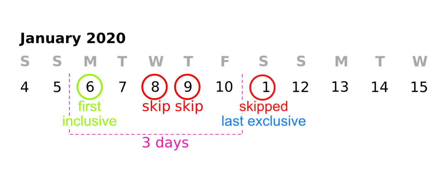 Calculate the Number of Days Between Two Dates BRYTER Help Center