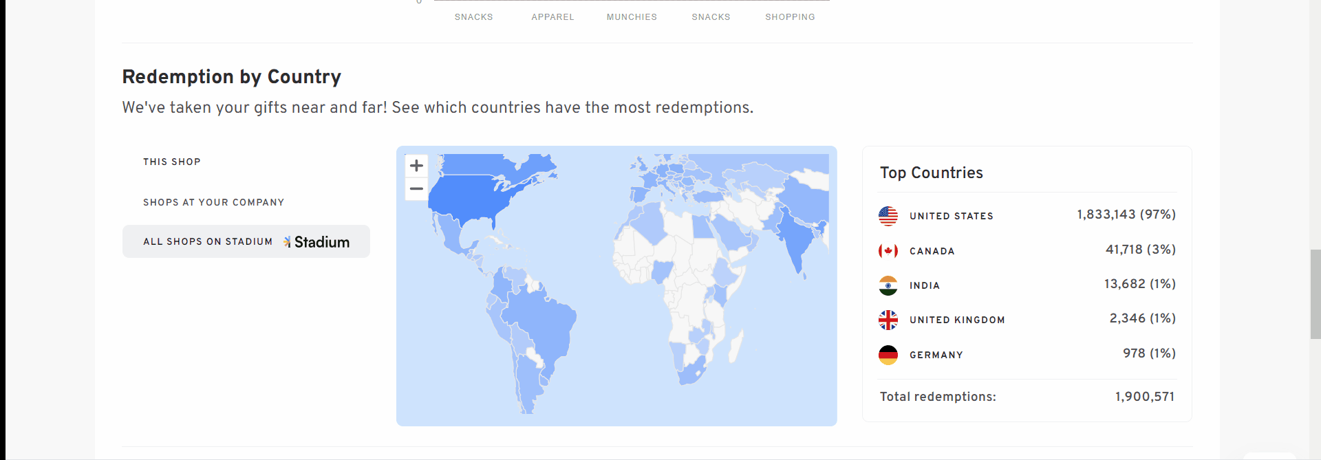 How To Access and Download Sales Reports In Your Shop STADIUM