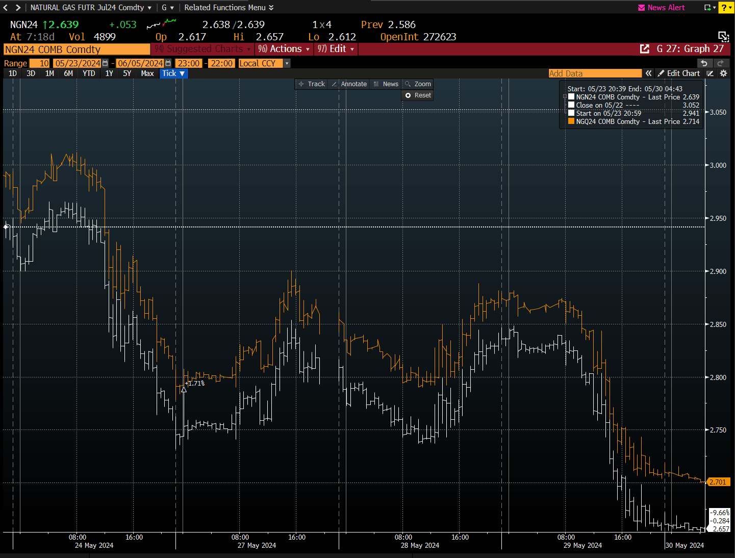 Example calculation of the overnight fees and adjustments on spot