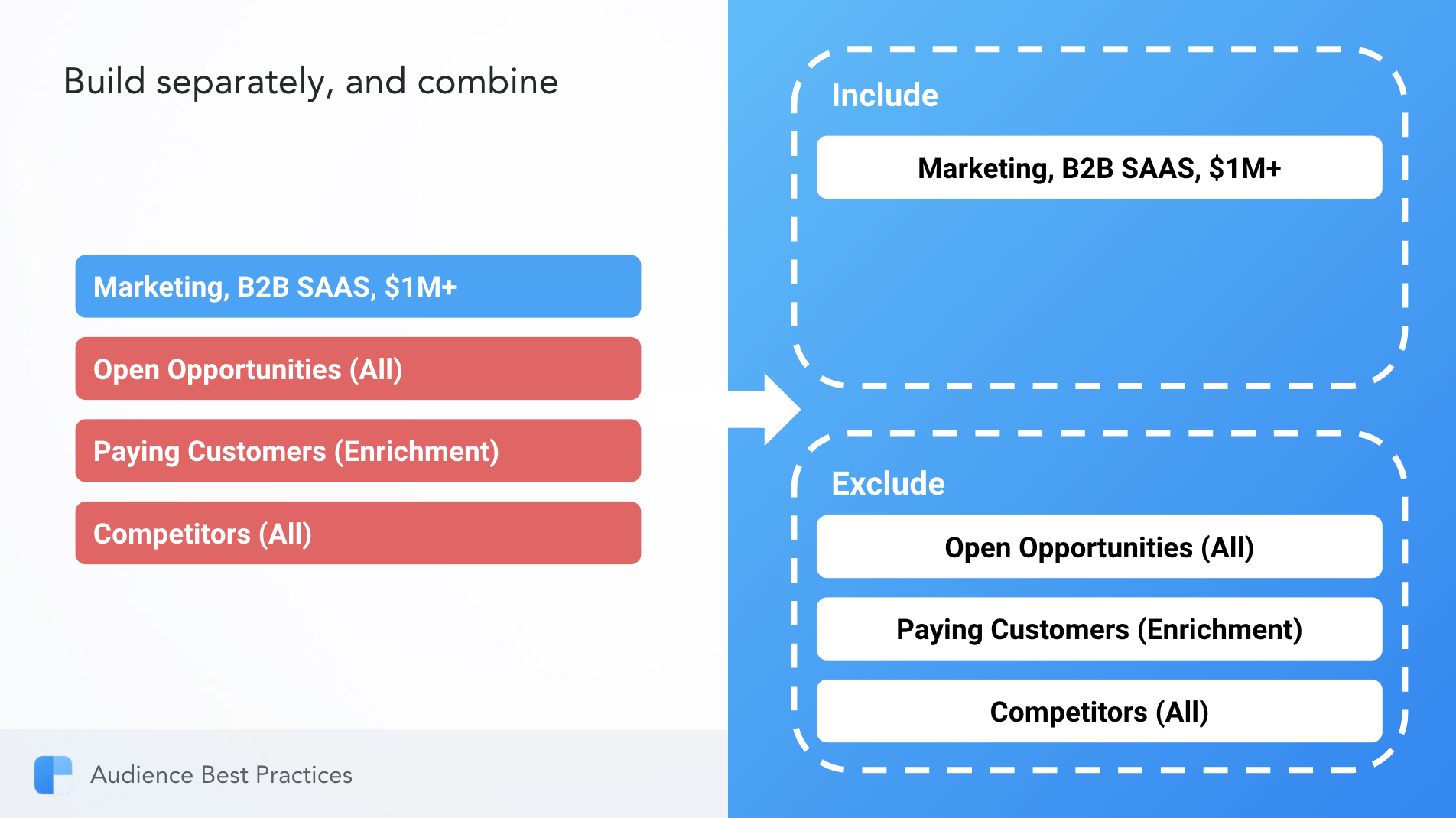 Manage Audiences Effectively for Facebook Ads Help Center Clearbit