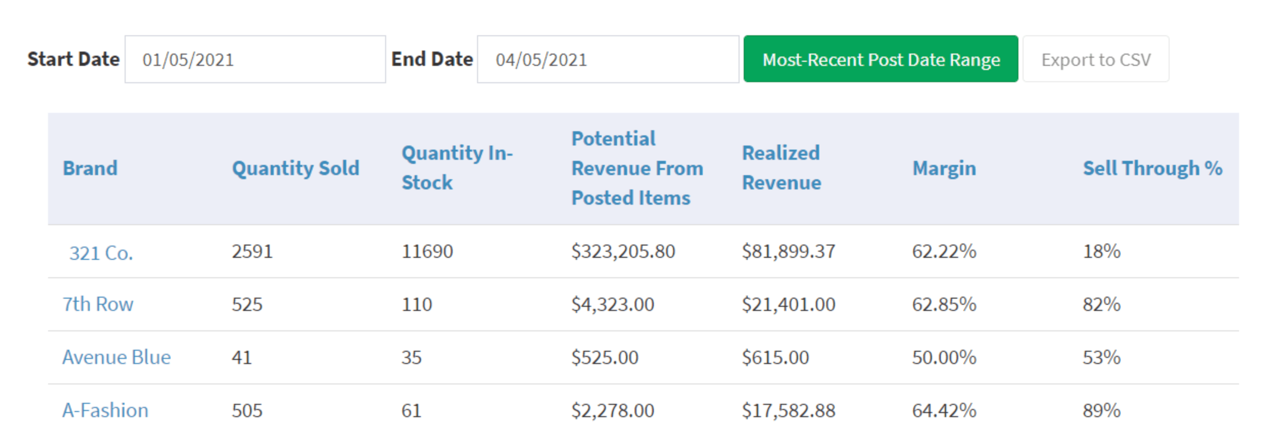 Run a SellThrough Report CommentSold