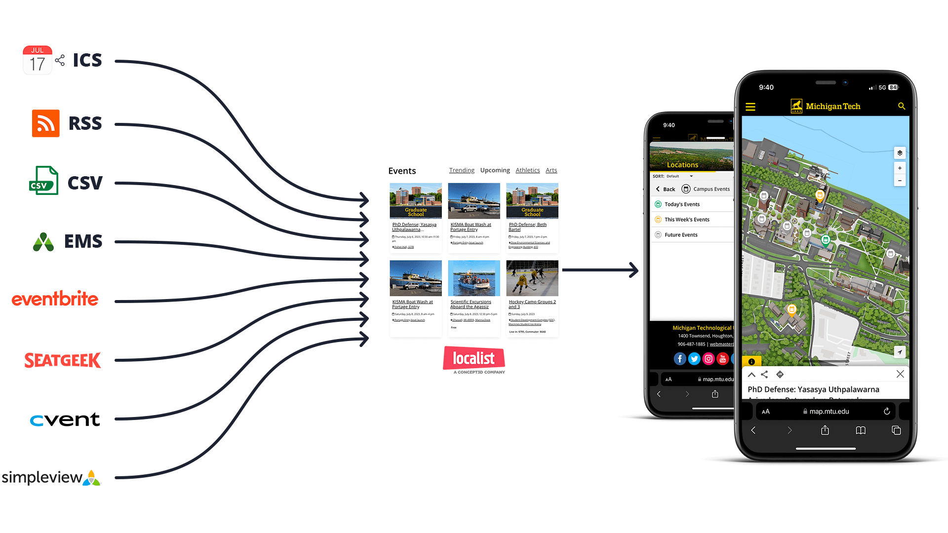 Importing Feeds to Localist – Concept3D Help