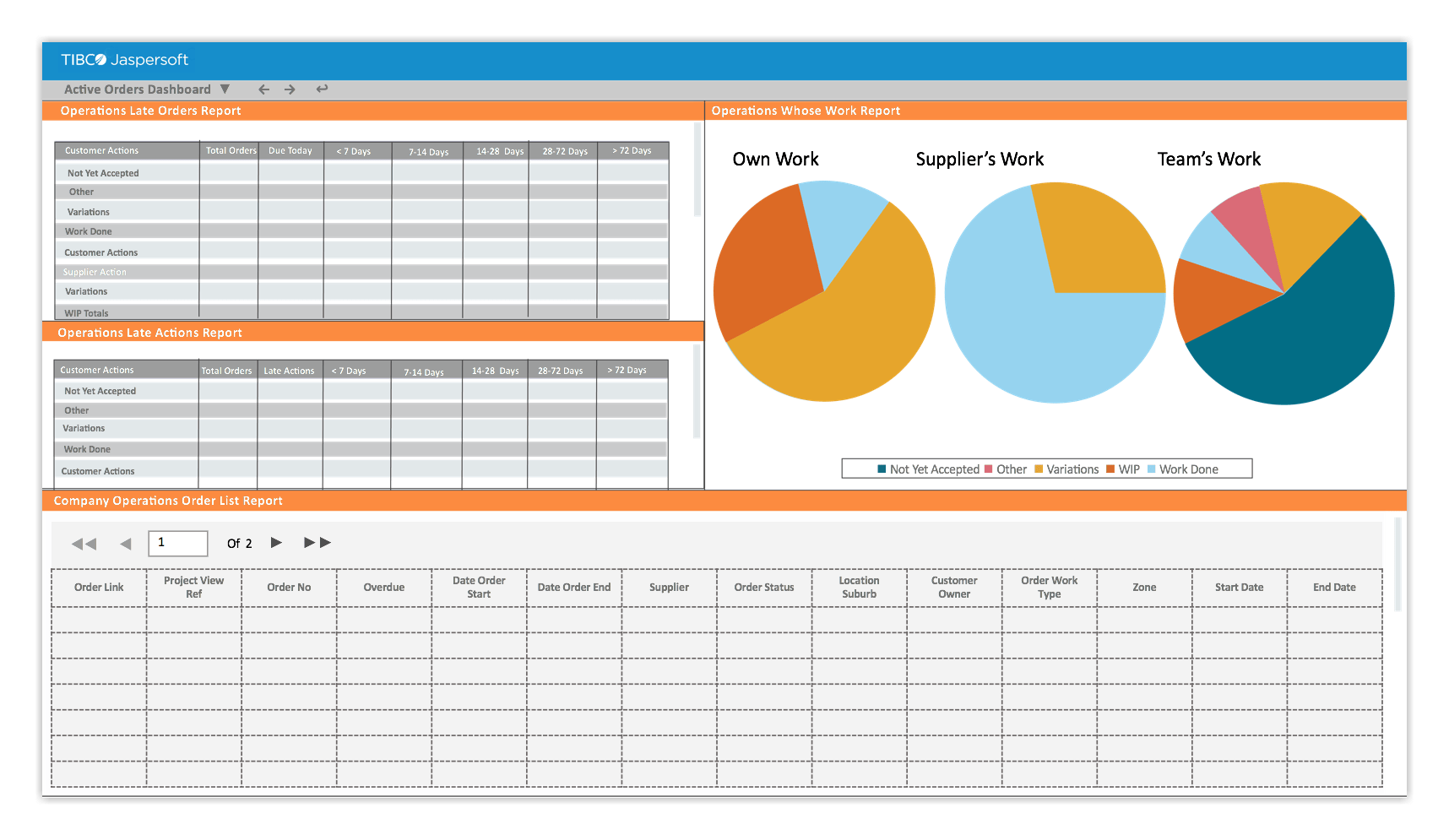 Active Orders Dashboard ConSol Help Centre