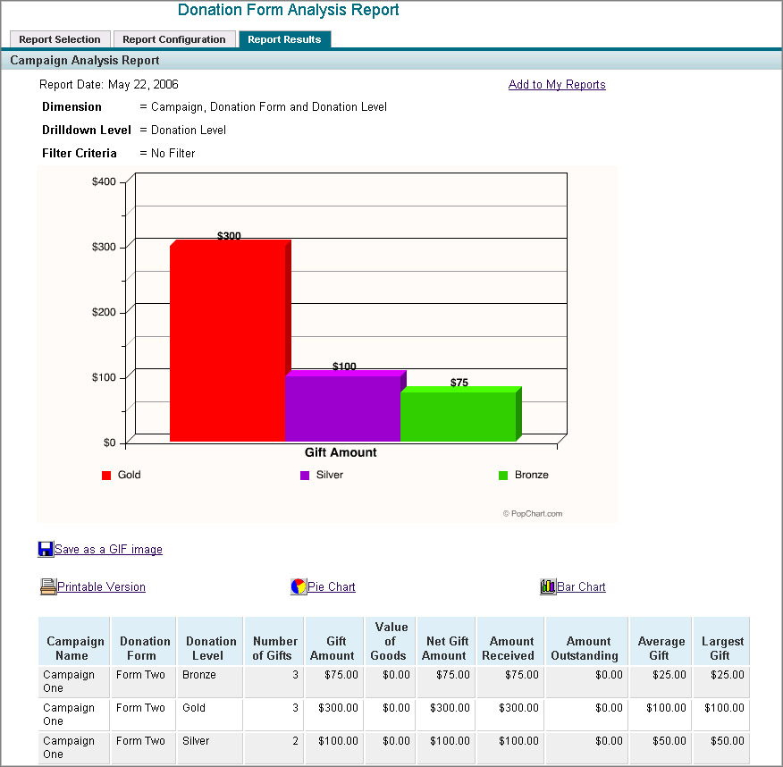 Admin Campaign Analysis Report Help Luminate Online Help