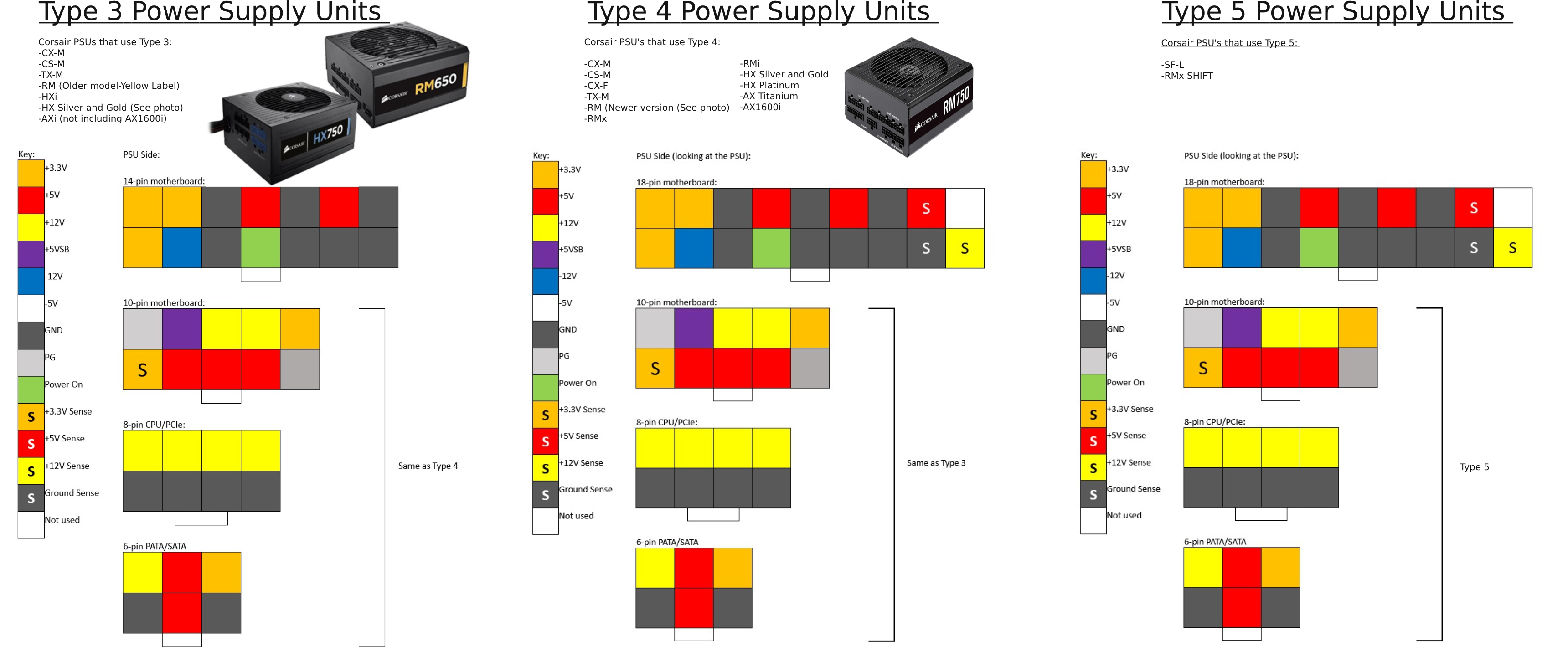 CORSAIR PSU Pinout Diagram – Corsair