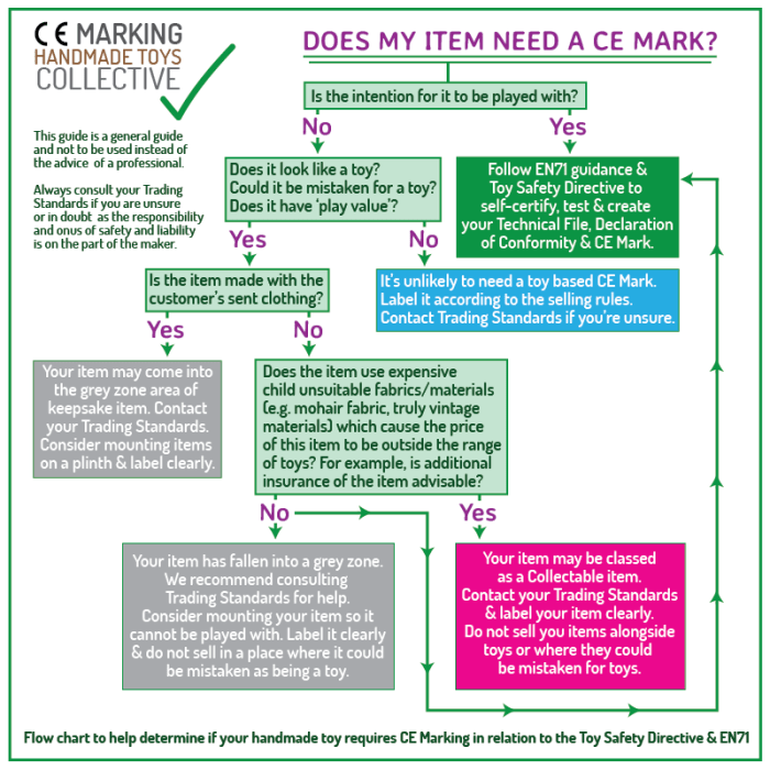 Toy Safety, UKCA/CE Marking, and Crafter’s Market UK Crafter's Market