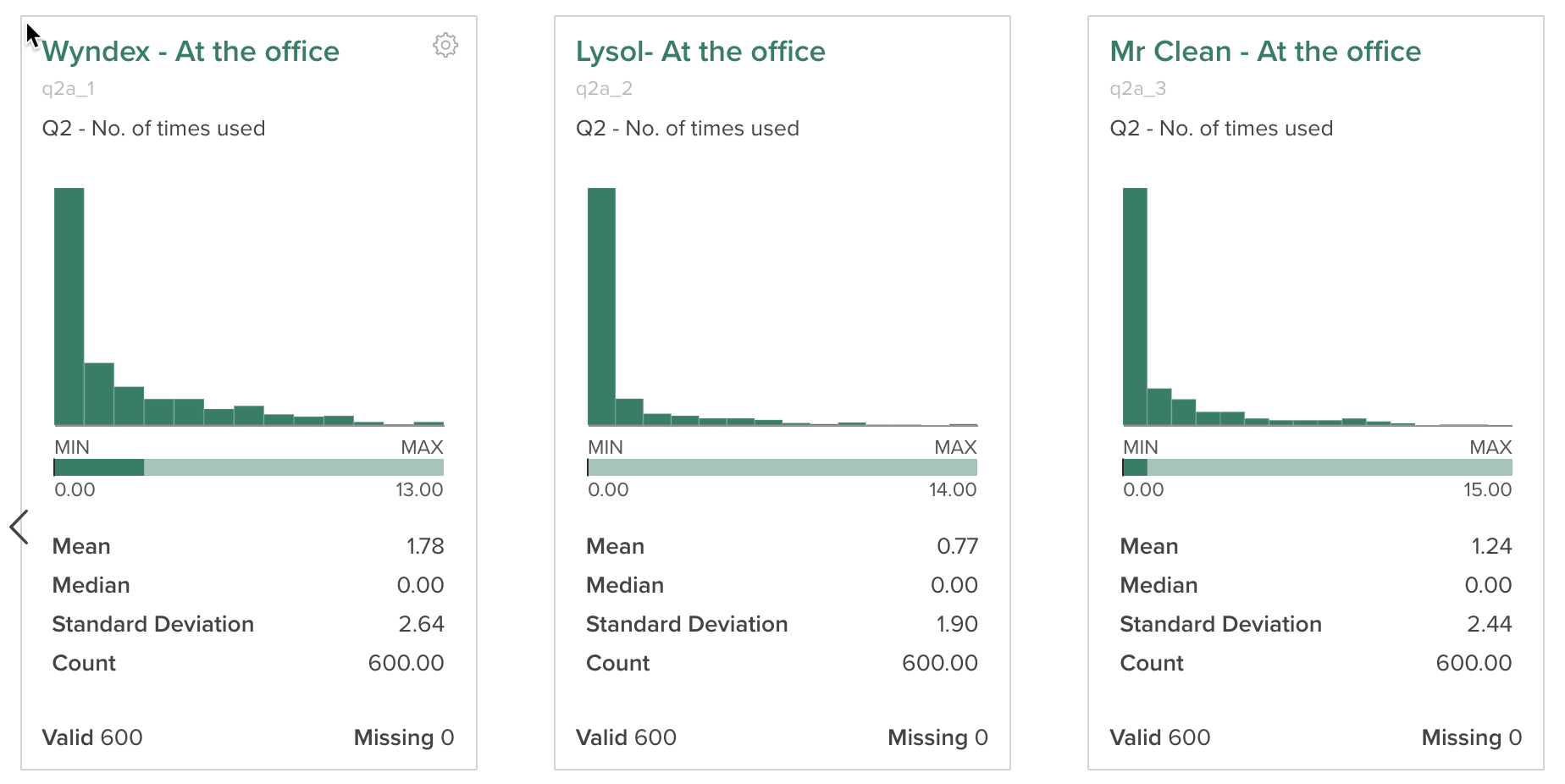 Averaging and summing several variables using R Help Center