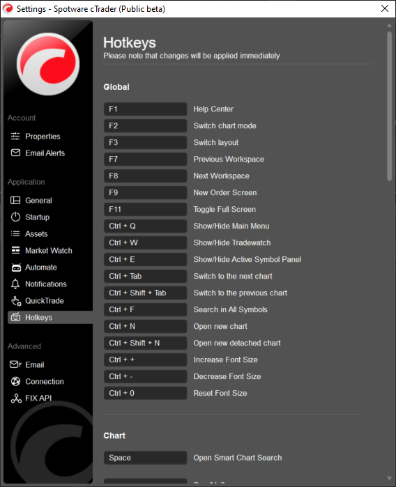 Hotkeys cTrader