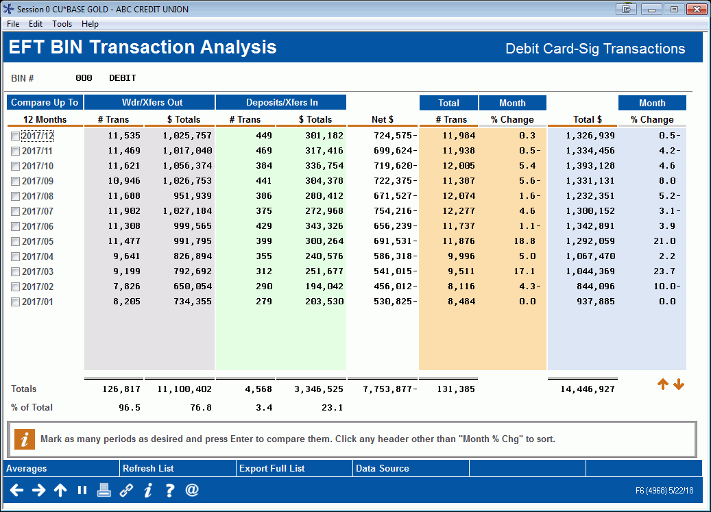 EFT BIN Transaction Analysis (Transaction Detail)