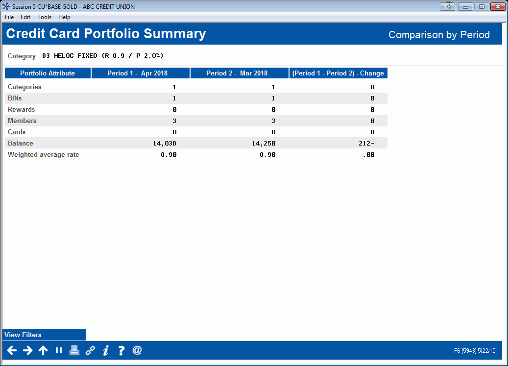 Credit Card Portfolio Summary Comparative Analysis