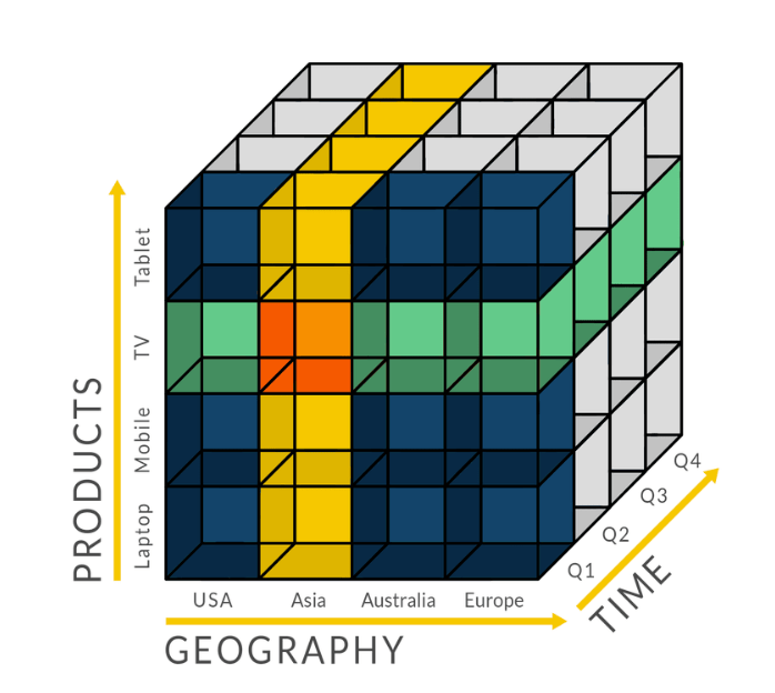 Cube Dimensions Overview Cube