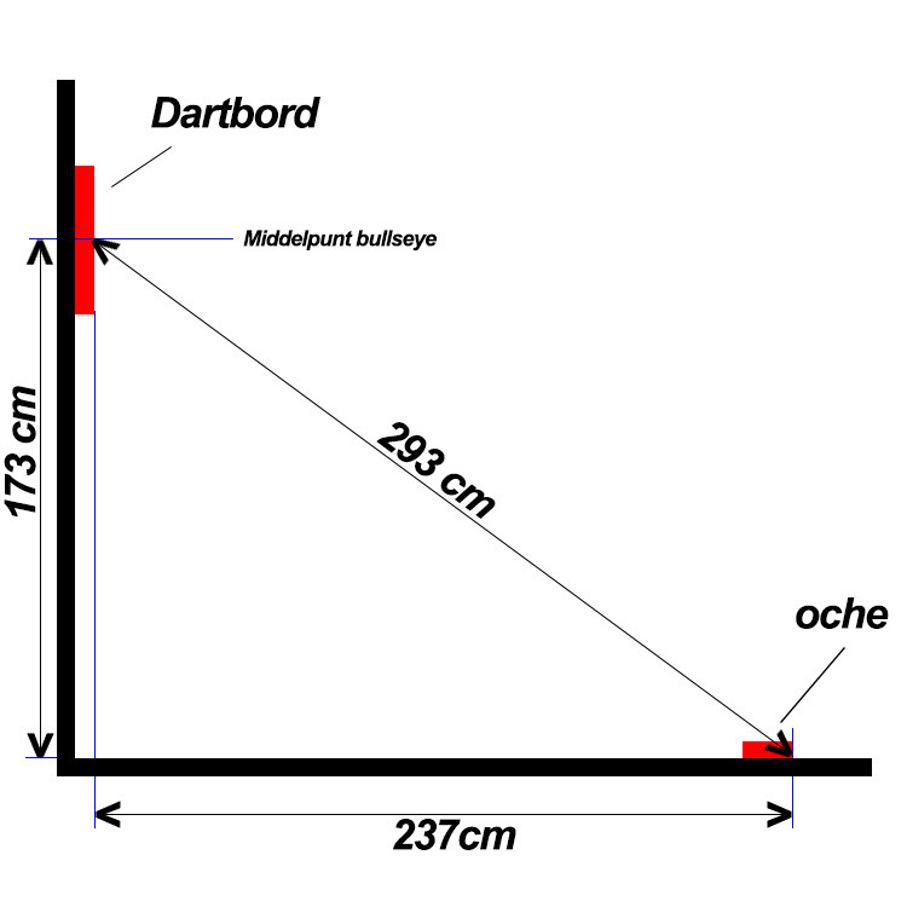 How high is the board and from what distance should I throw