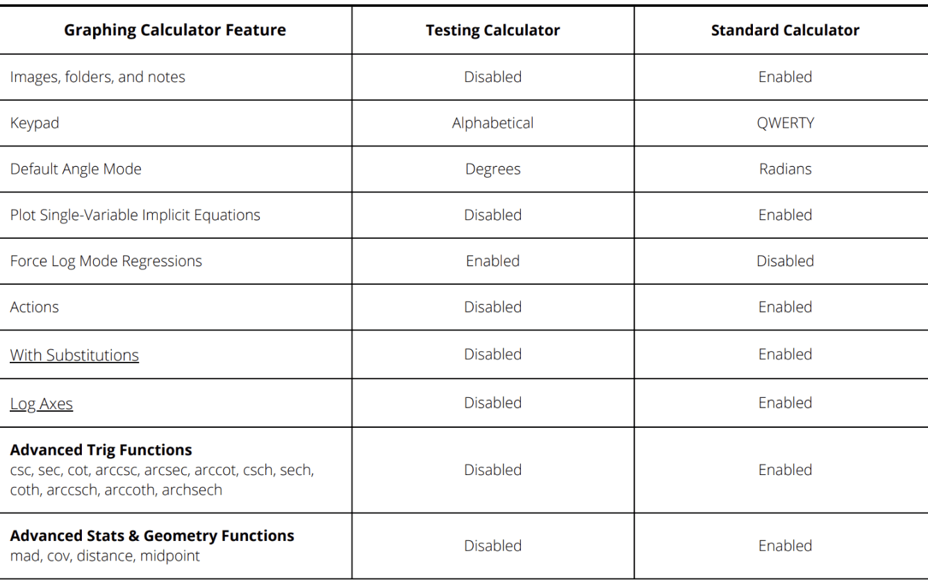 How to Practice with Desmos Calculators on your Exam Desmos Help Center