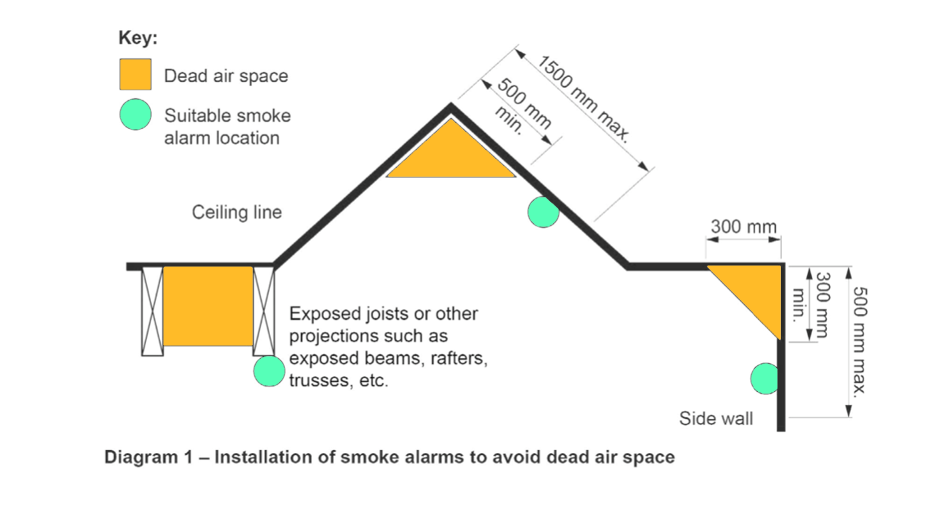 Dead Air Space Smoke Alarms Relocation Disclaimer Detector Inspector
