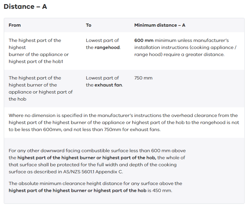 Clearance requirements for domestic gas cooking appliances Detector Inspector