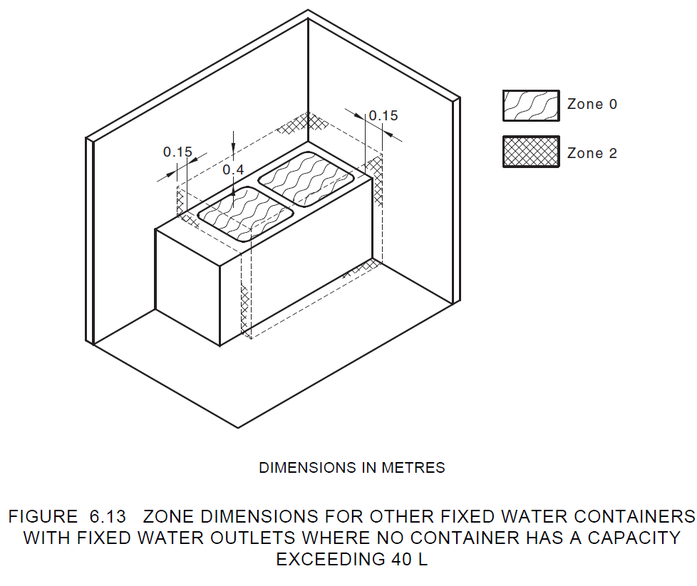 Switches and Power Points in Wet Areas Detector Inspector