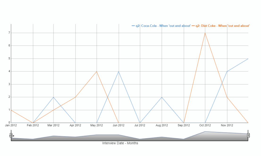 How to Create a Time Series with Dynamic Window Graph Displayr Help