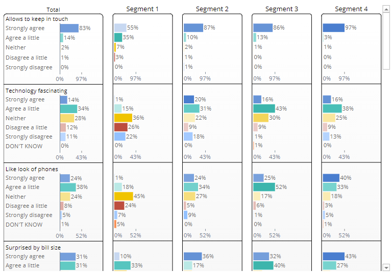 How to Do Latent Class Analysis – Displayr Help