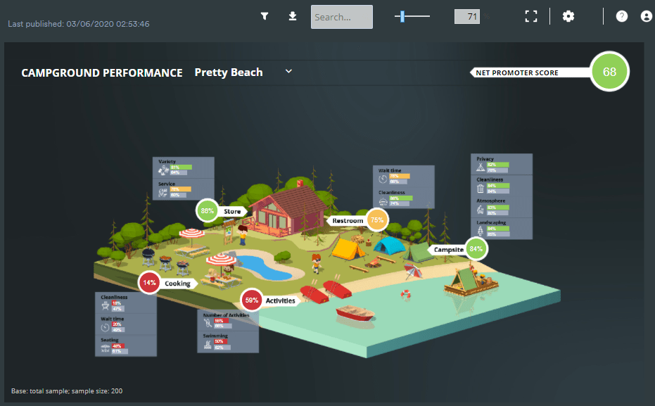 Overview of the User Interface Displayr Help