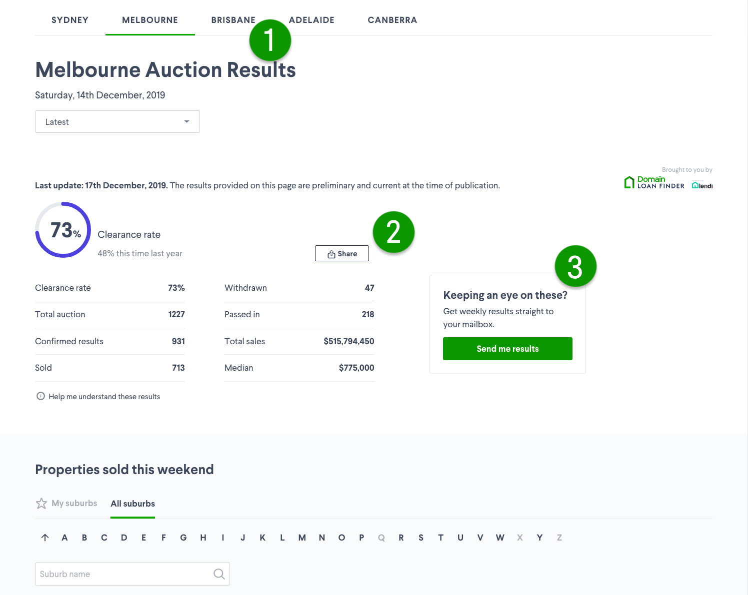 View Domain auction results Domain