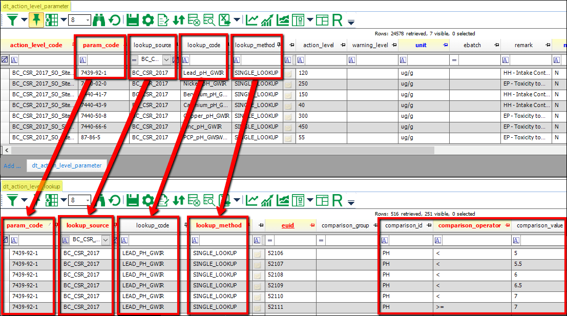 Set Up Advanced Action Levels