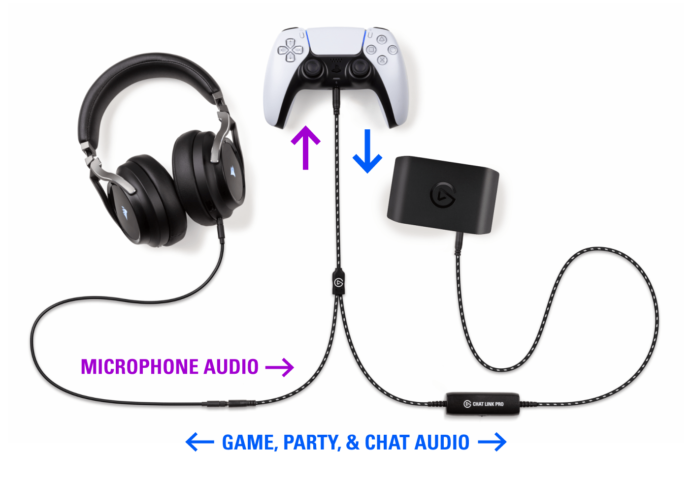 Elgato Chat Link Pro — Setup with PS4/PS5 – Elgato