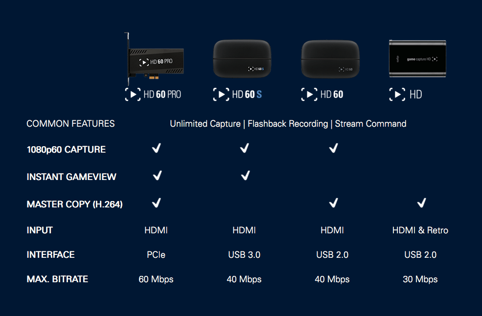 Compare Elgato Game Capture HD60 S to other Elgato Gaming products Elgato