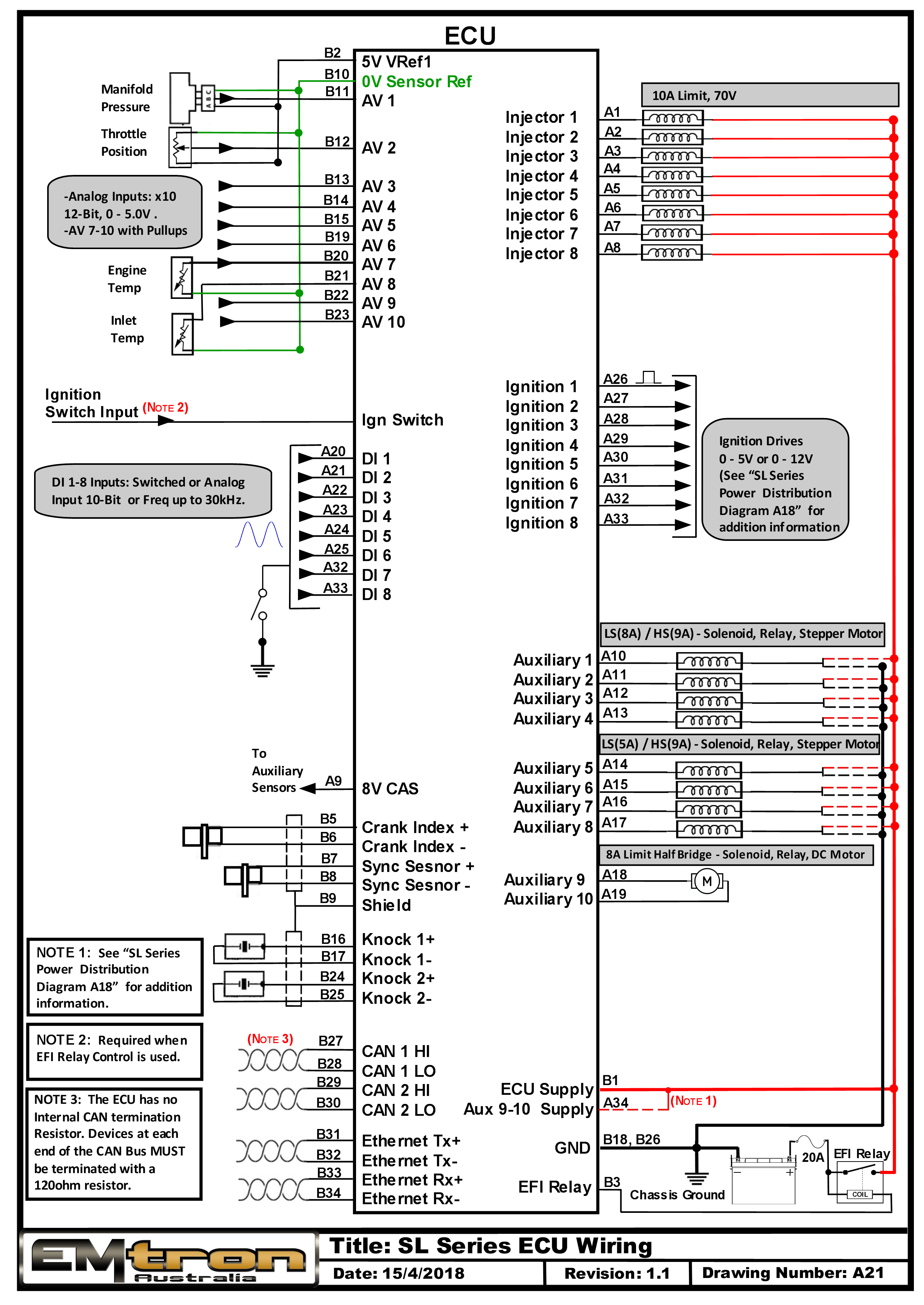 SL Series ECU Wiring
