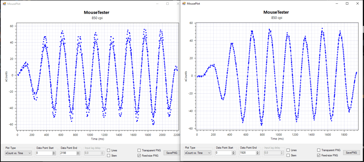 General information: Motion Sync – Endgame Gear