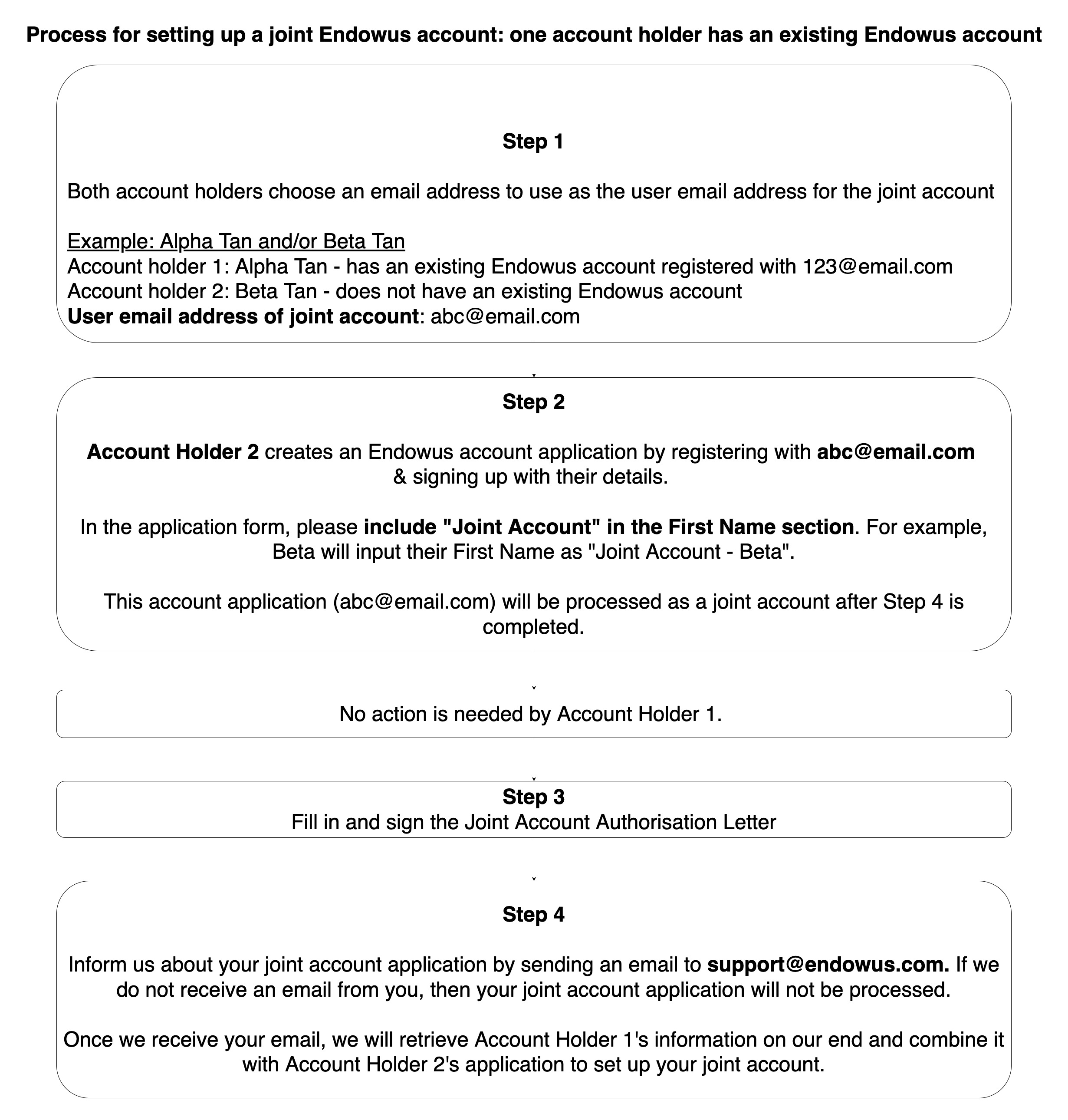 Can I set up a joint account? Endowus
