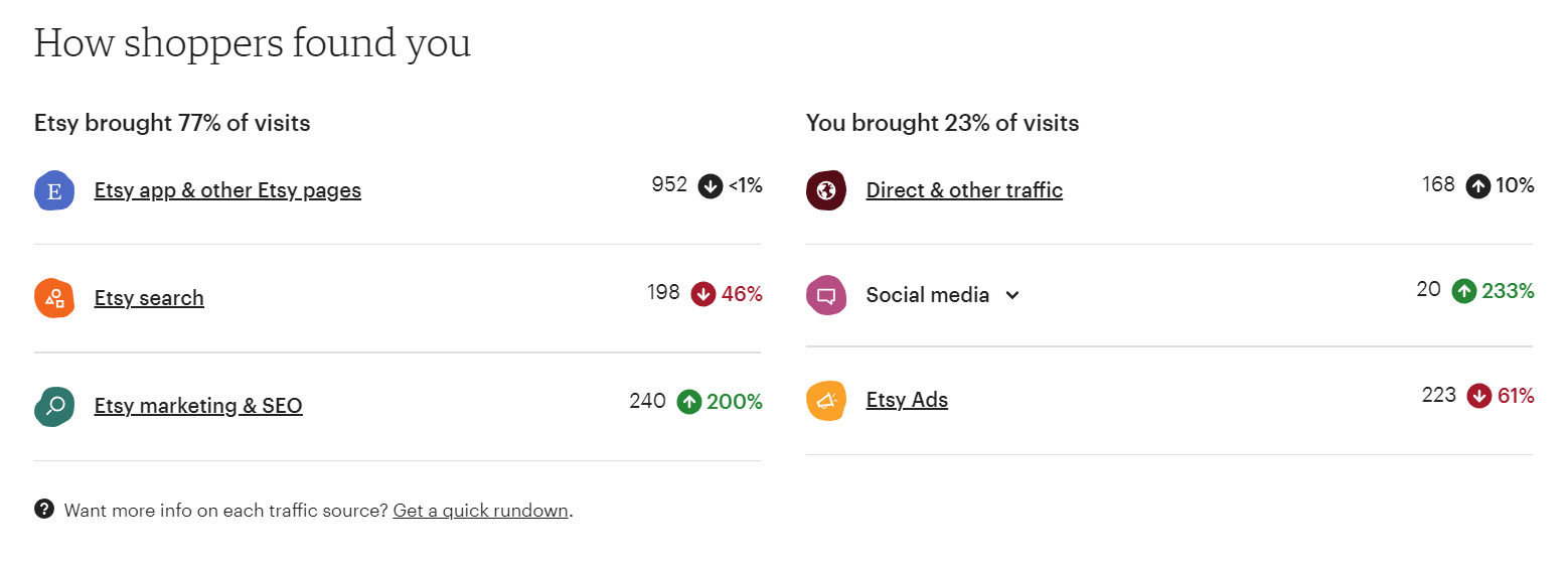 Where Does My Etsy Shop Traffic Come From? eRank Help
