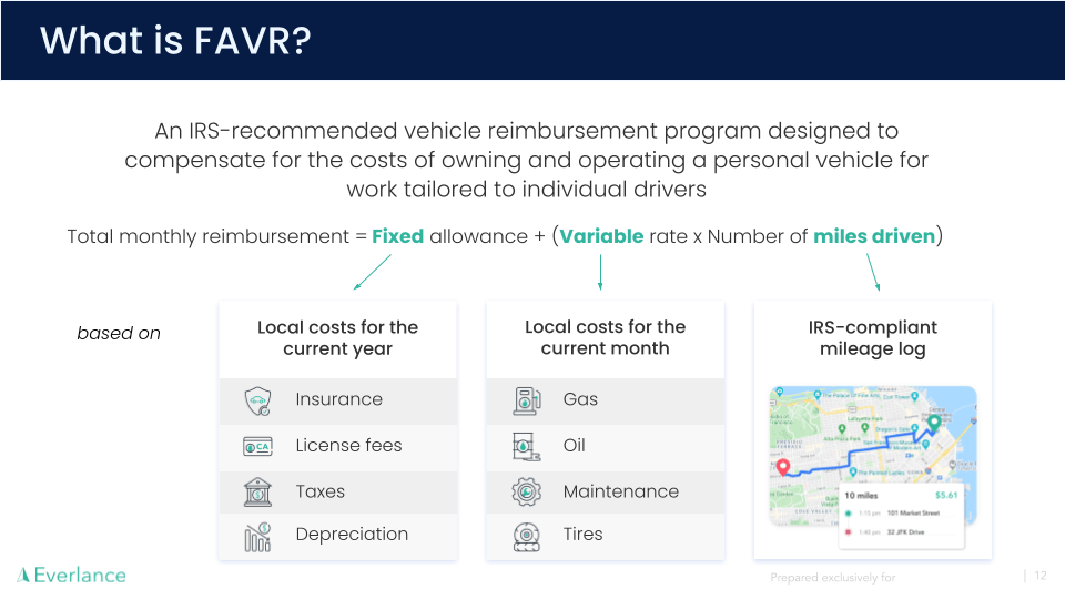 What are the Different Types of Vehicle Reimbursement Programs