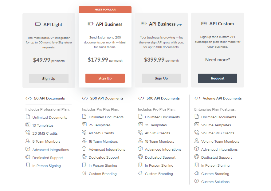 Benefits of subscribing to an API Plan eversign