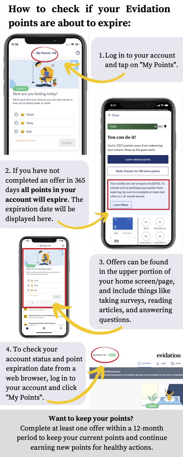 Can my points expire? Evidation