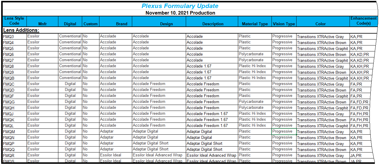Setting up and Mapping Products with the VSP Interface