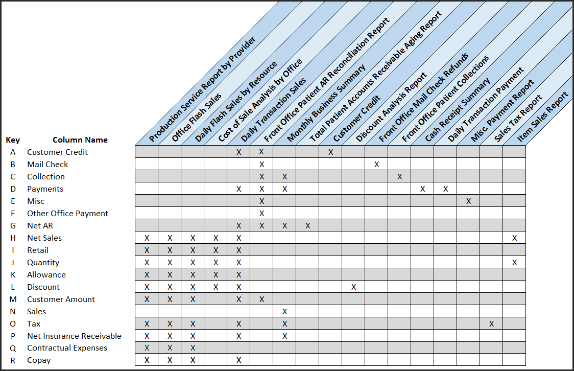 Front Office Reports