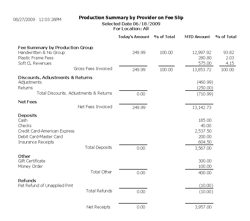Production Summary by Provider on Fee Slip