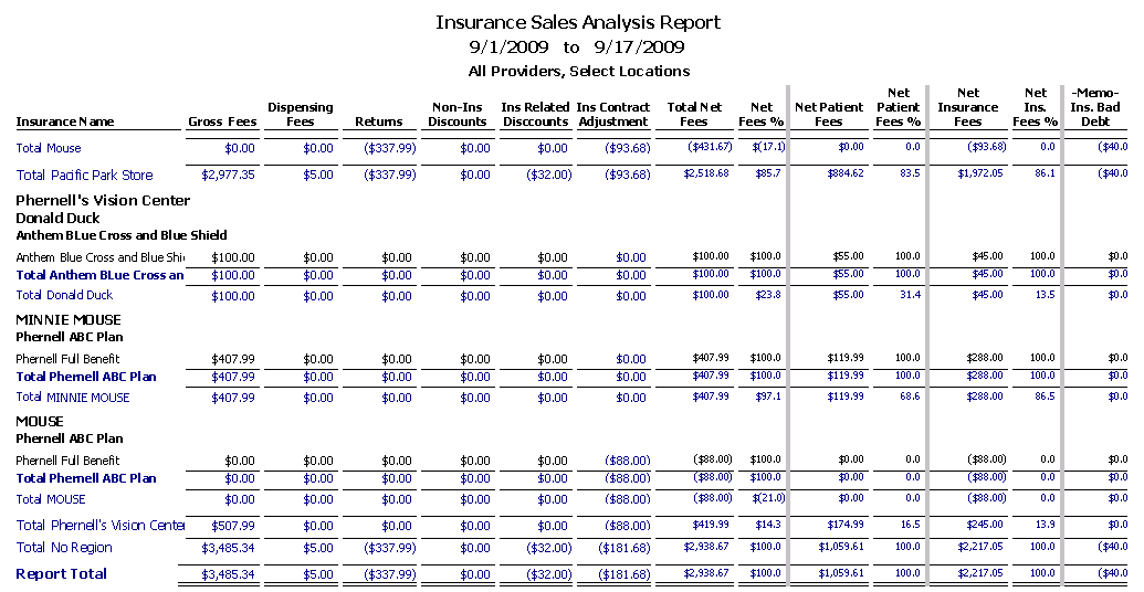 Insurance Sales Analysis