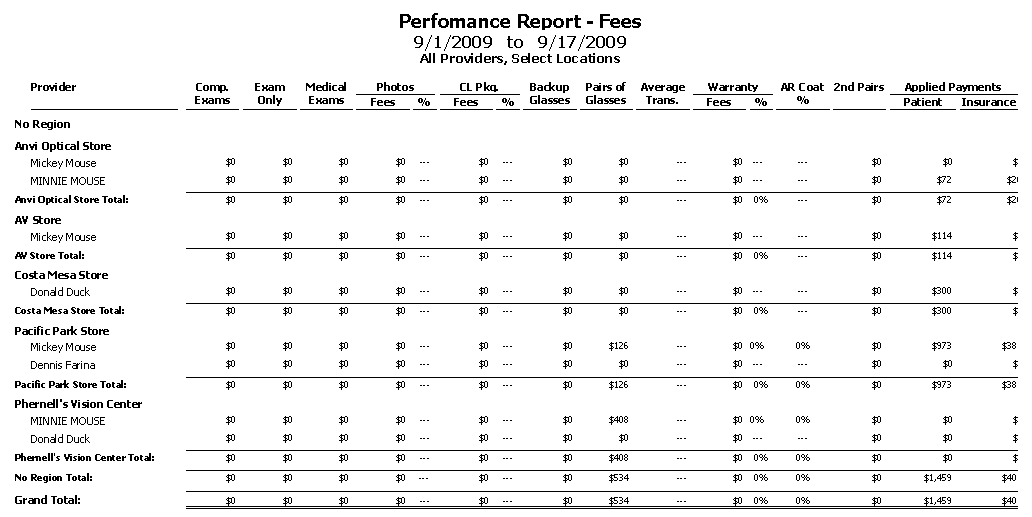 Performance Net Fees