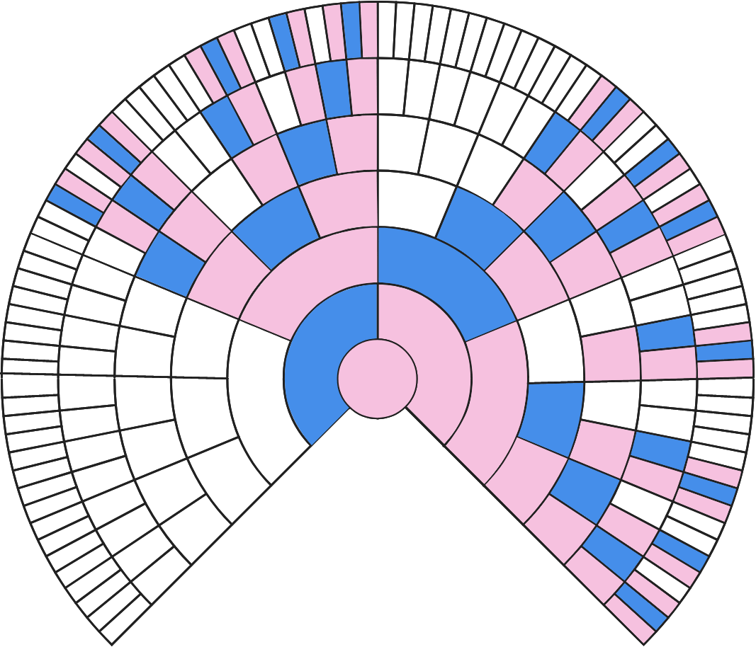 XMatches Help FamilyTreeDNA