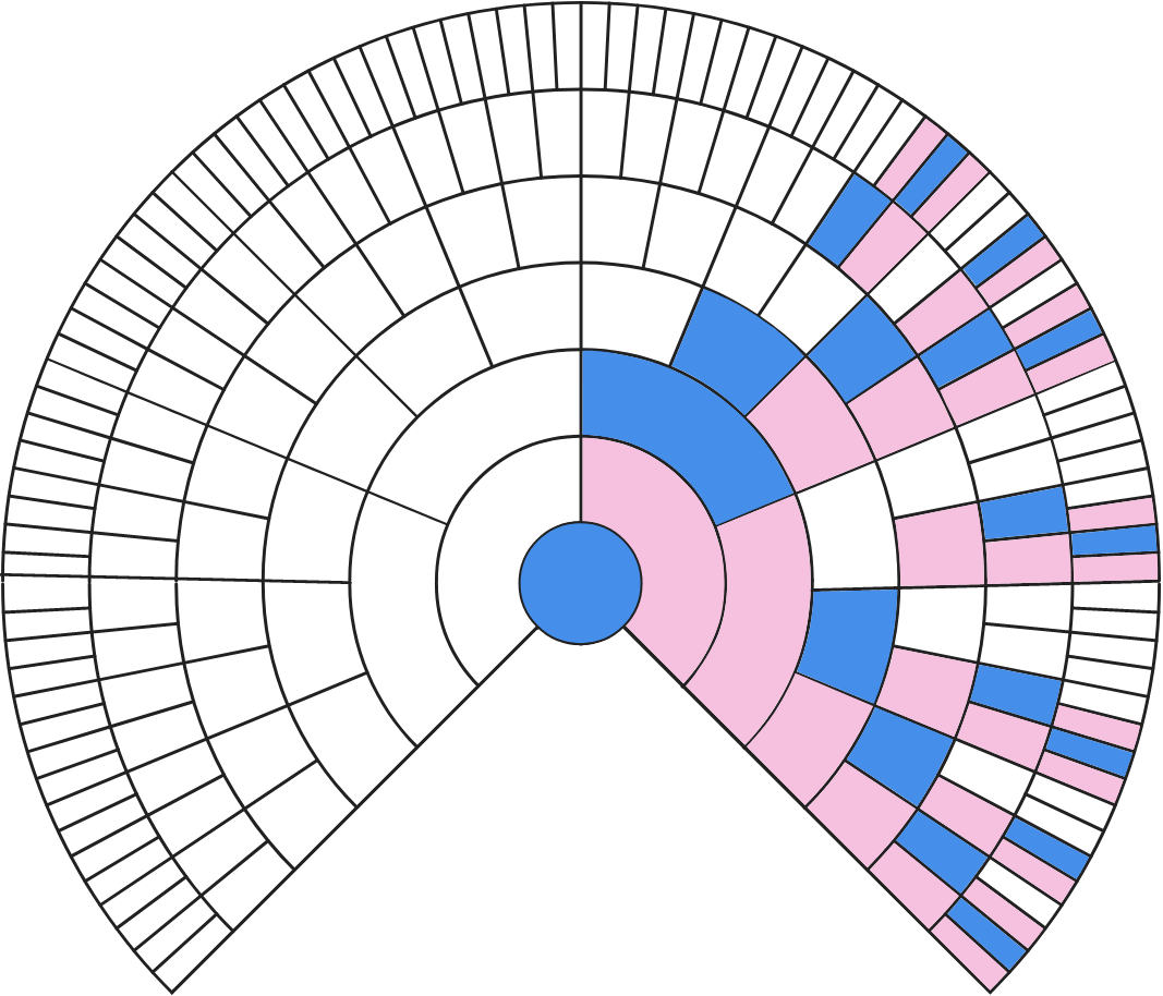 XMatches Help FamilyTreeDNA