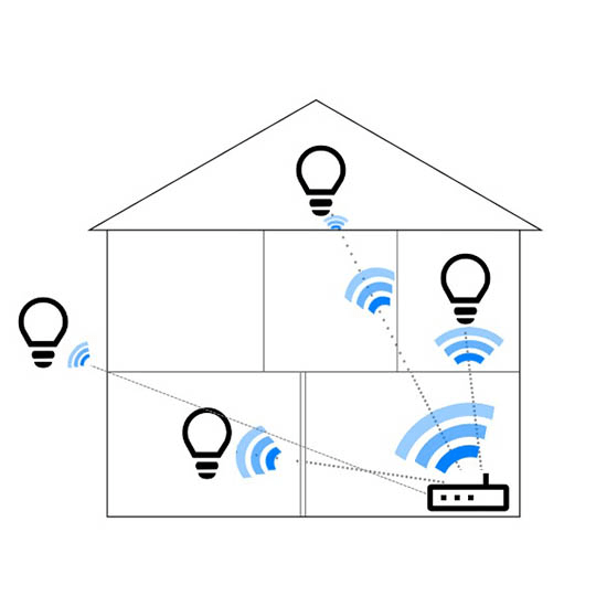 Troubleshooting Problems with New Smart Camera / Doorbell on Existing