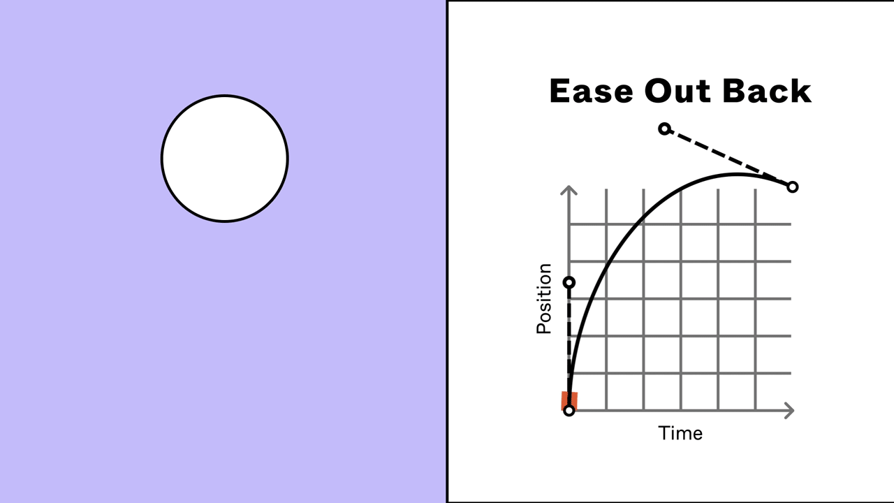 Prototype easing and spring animations Figma Learn Help Center
