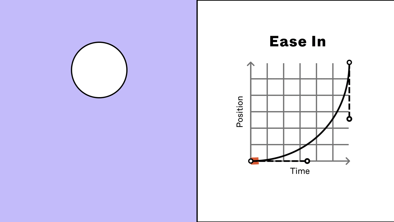 Create advanced animations with Smart Animate Figma