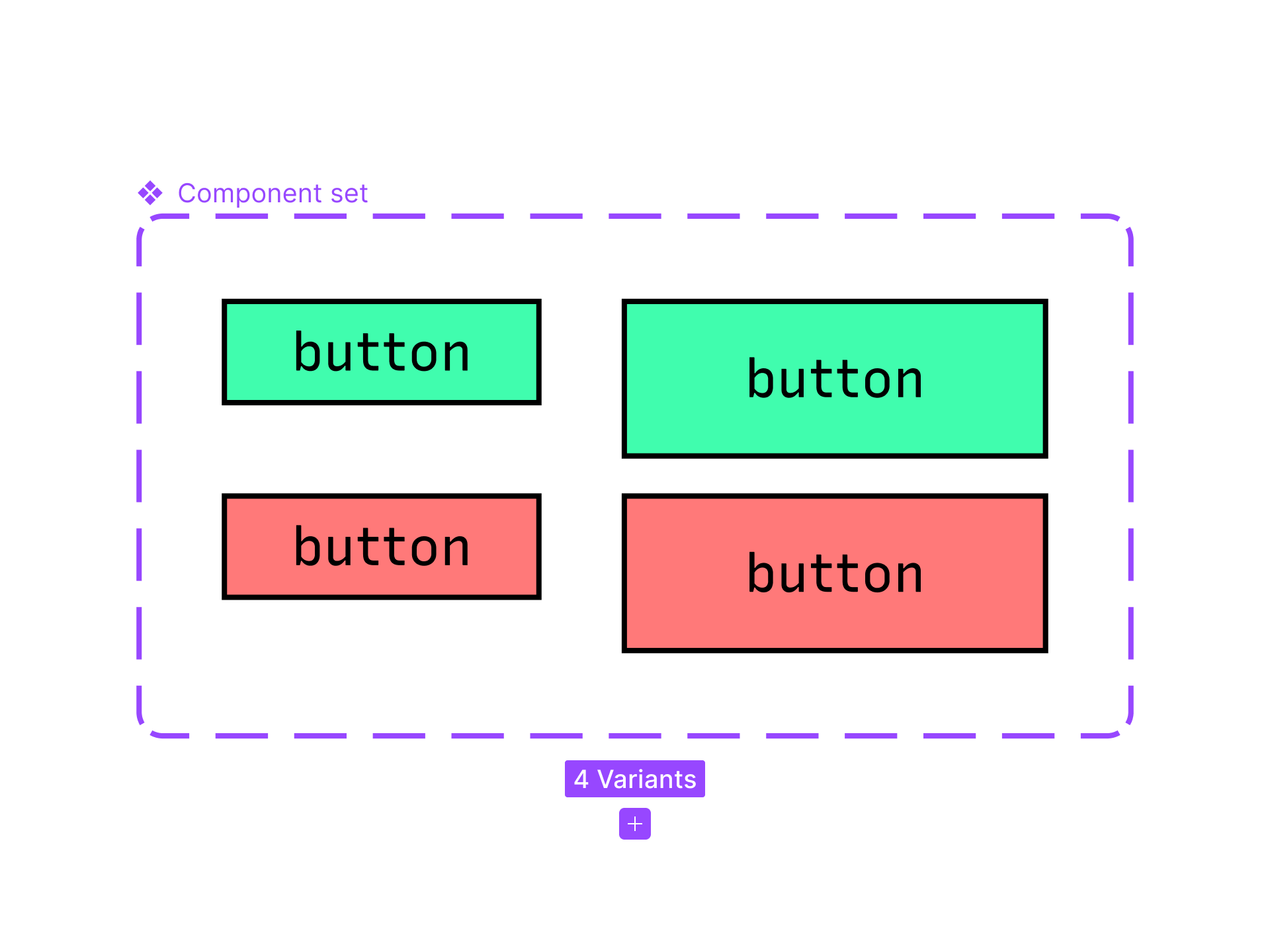 Explore component properties Figma Learn Help Center