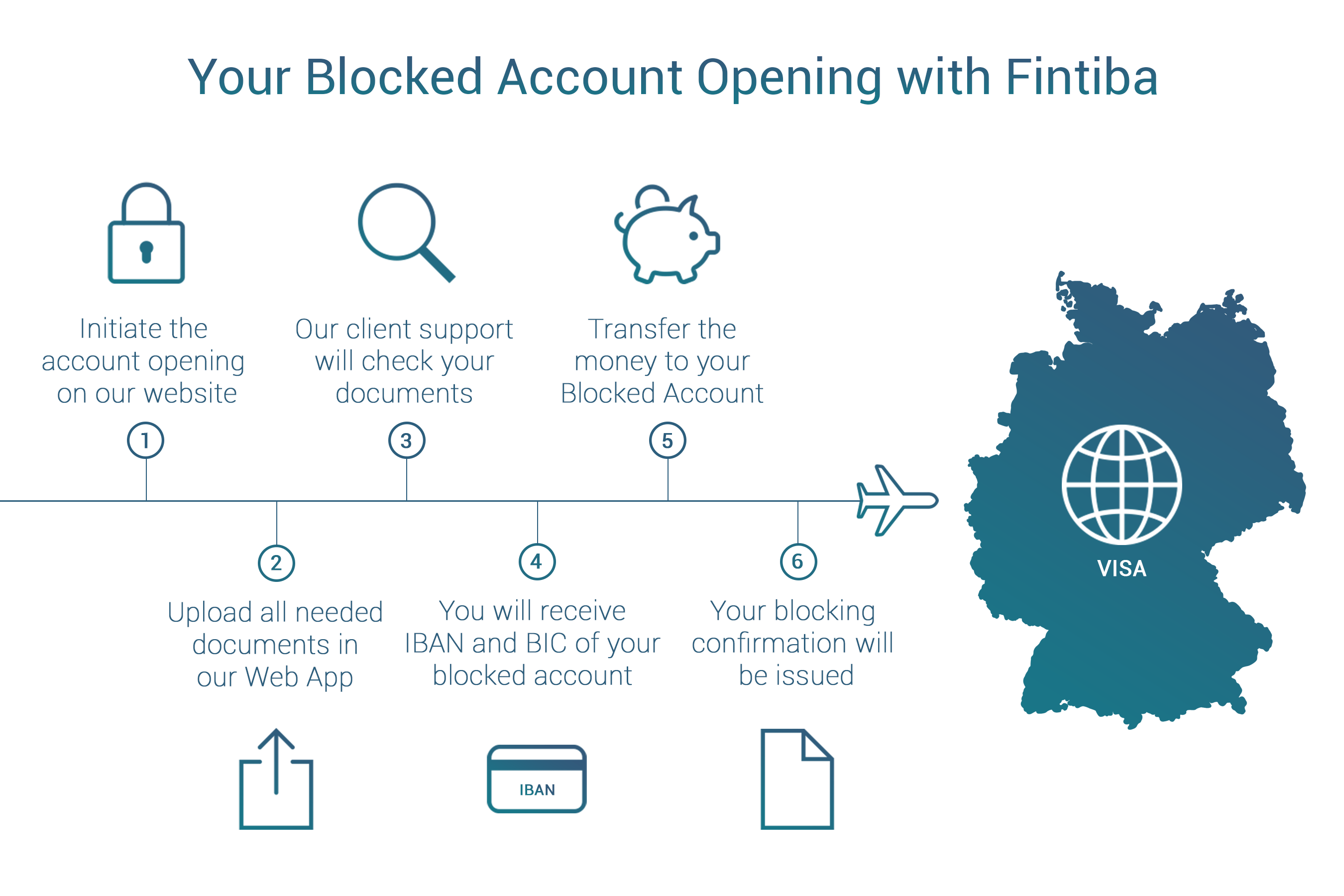 Blocked Account Germany 2023 Review Banks Germany