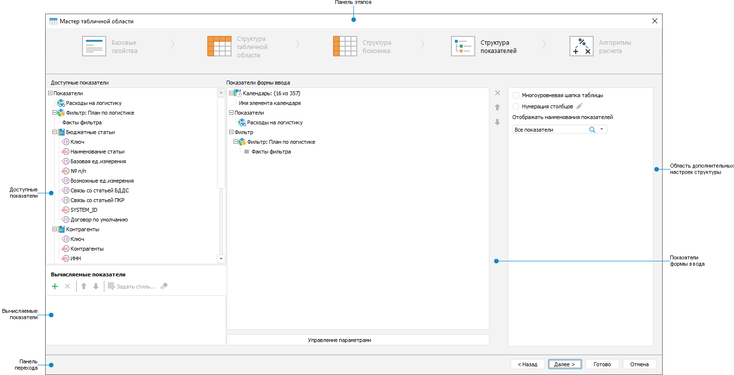 Setting Up Indicators Structure
