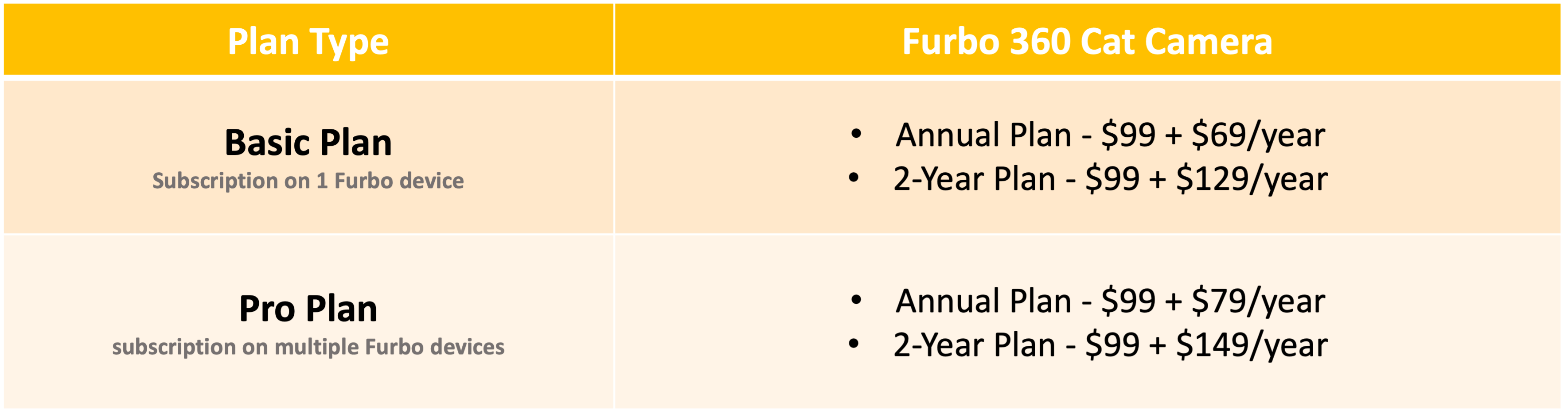 Subscribe & SAVE Plans and Pricing Furbo Help Center
